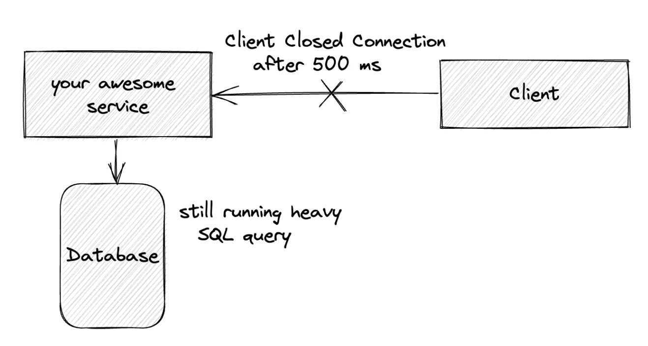 Downstream Resiliency