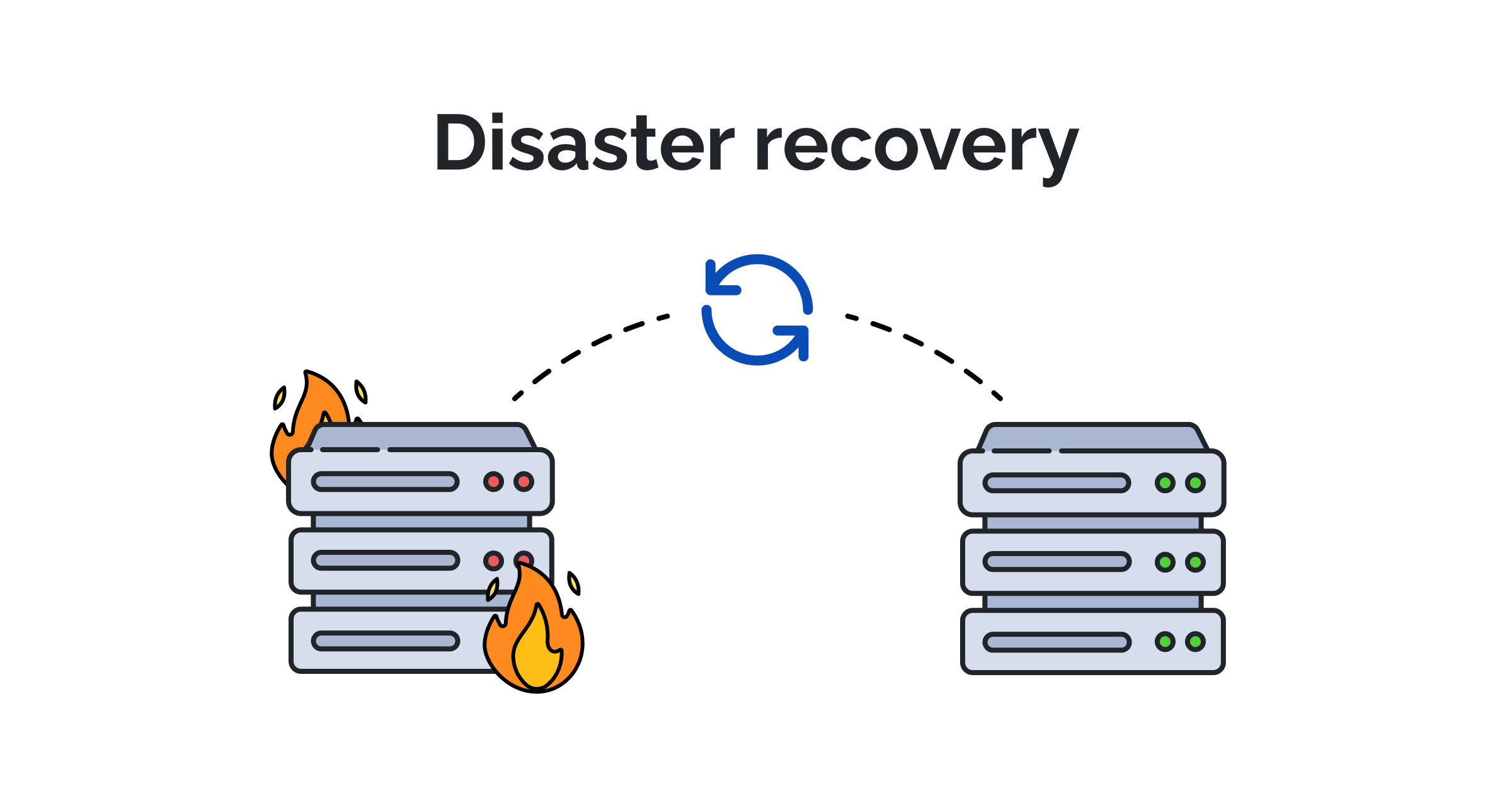 What is Disaster Recovery? Plan, Strategy, Types & Components