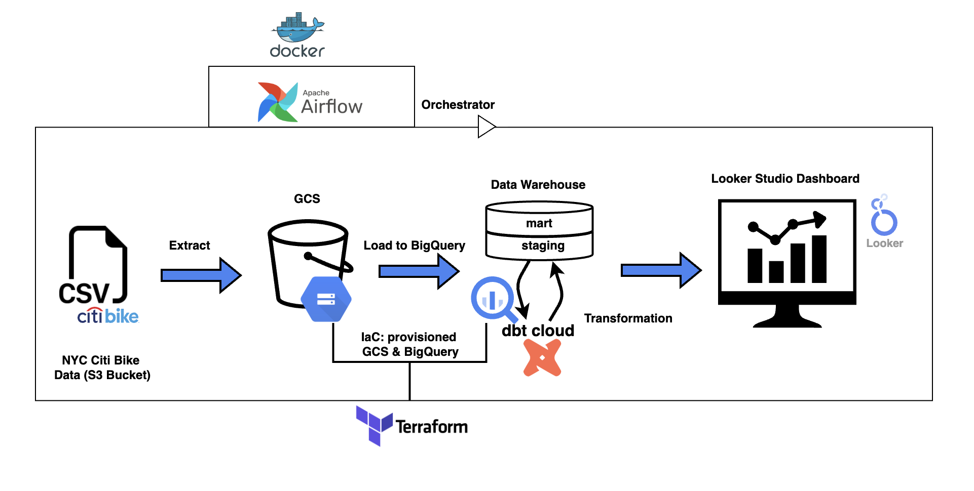 Architecture diagram