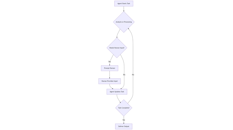 Practical Human-in-the-Loop Agents: A Hands-On Guide
