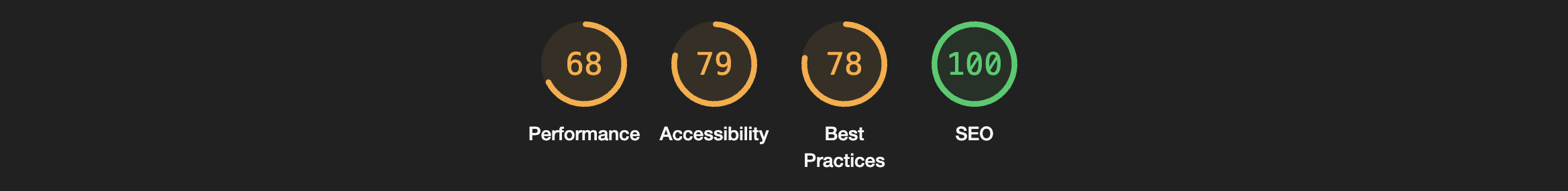 Metrics