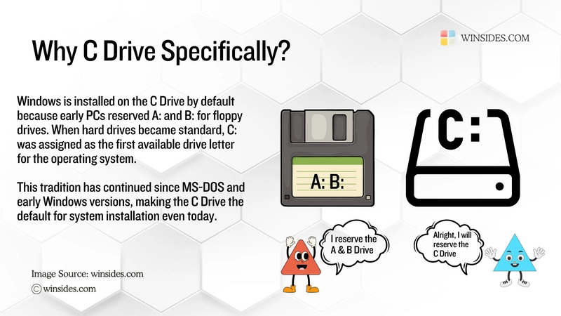 How to Clean C Drive in Windows 11?