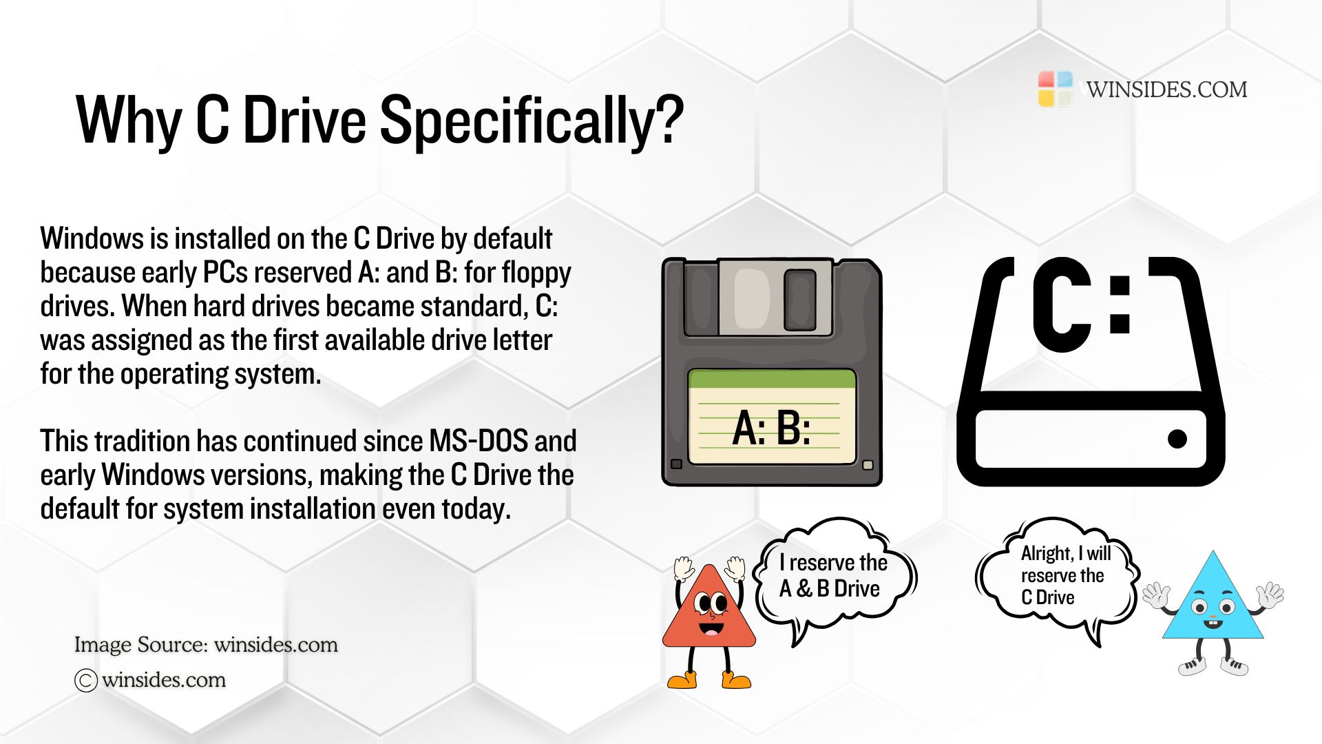 Why C Drive Specifically?