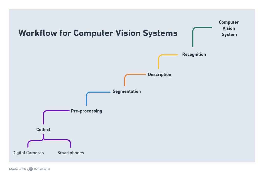 Image from author