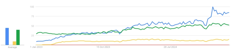 Beyond Basic RAG: Measuring Embedding and Generation Performance with RAGAS