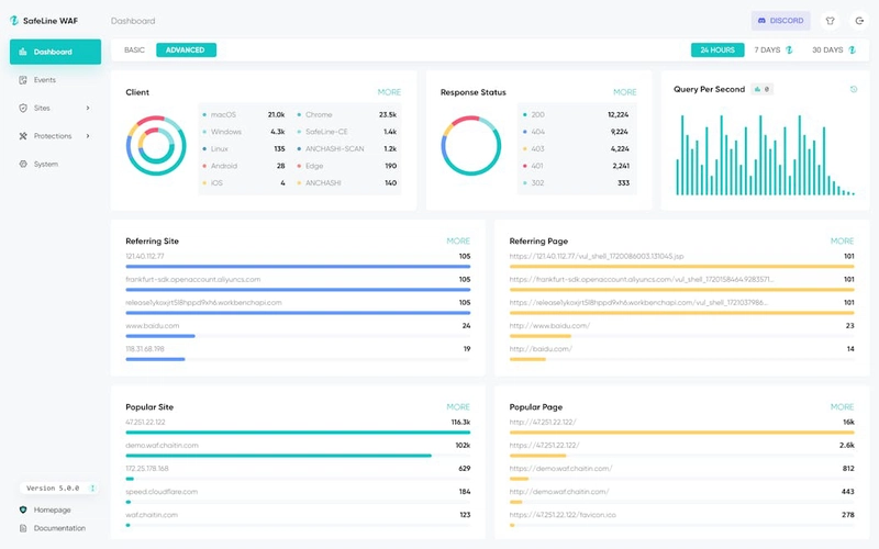Protect your Website with SafeLine WAF