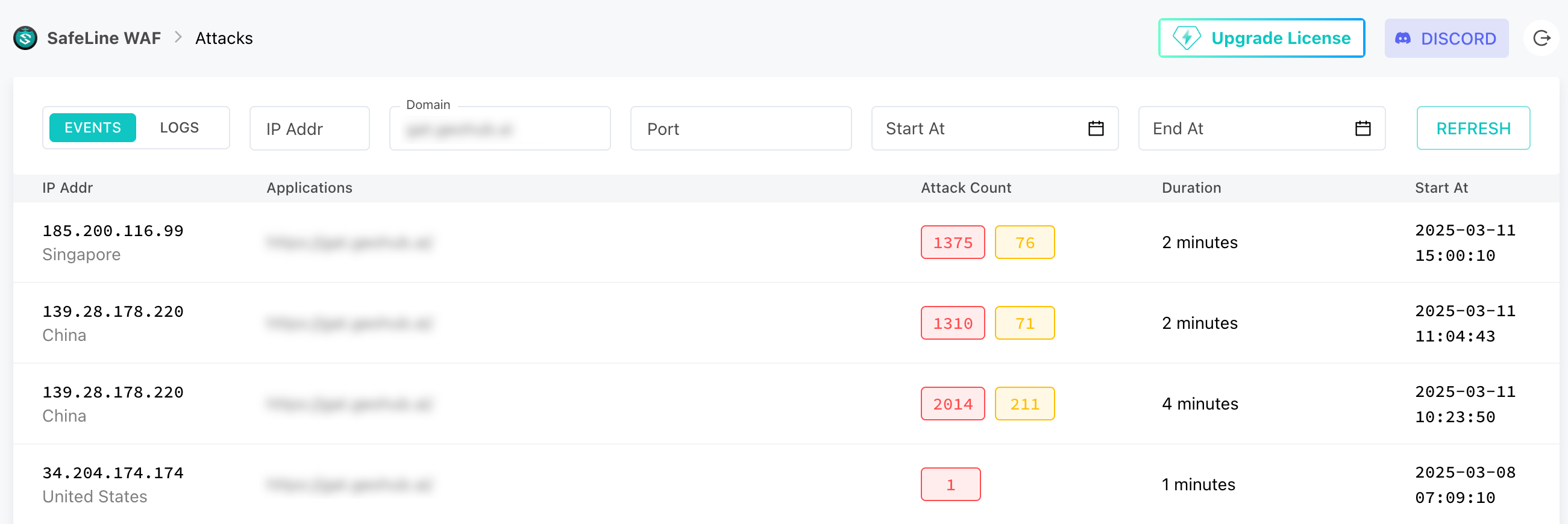 Case Study Results - Visual representation of security improvements after implementation
