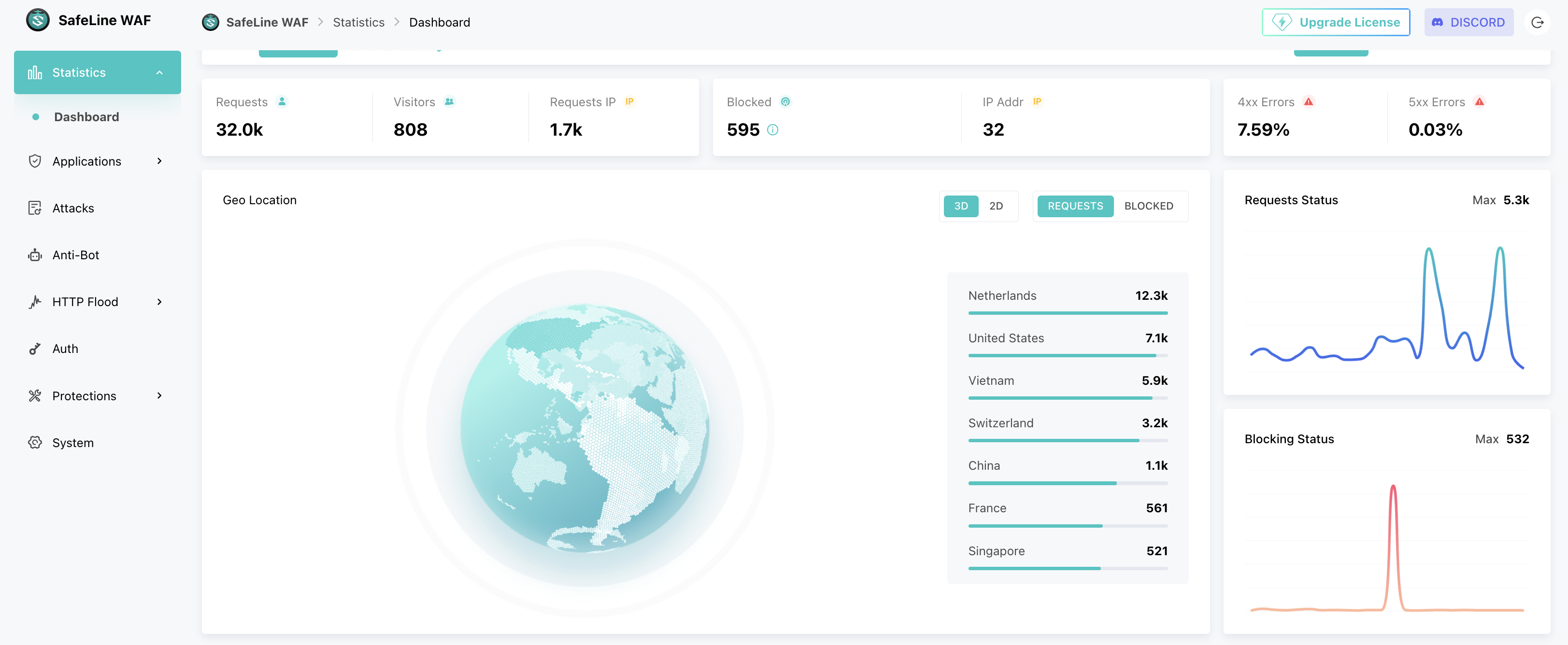 Management Dashboard - Screenshot of the main Safeline WAF dashboard