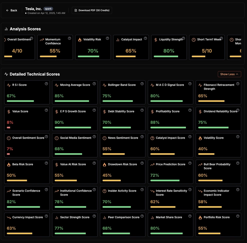 Cracking the Code on Market Indicators: How Analyst AI Simplifies the Most Complex Stats