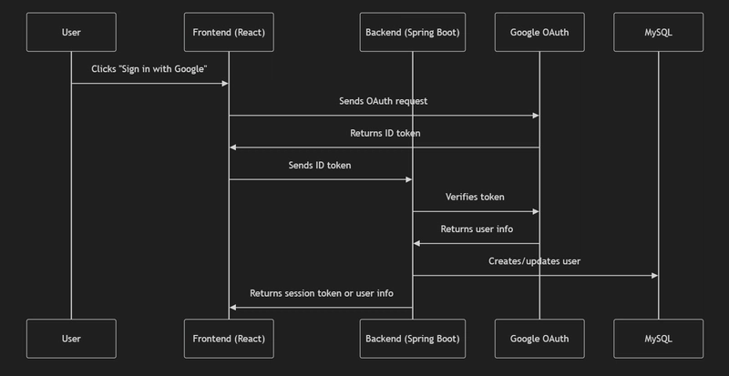 Site Editor rough Design
