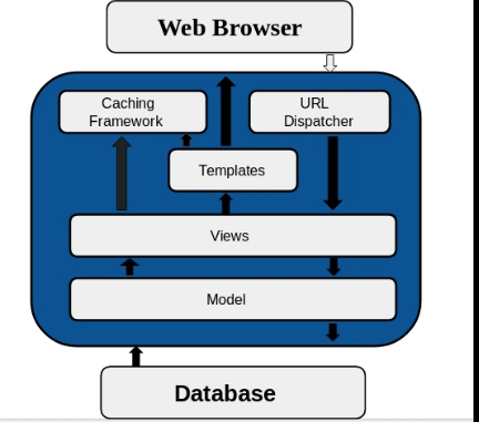 Exploring Web Development with Python: A Beginner’s Journey to Building Dynamic Websites