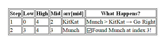 🔍 Let's Find It – Binary Search! 🚀