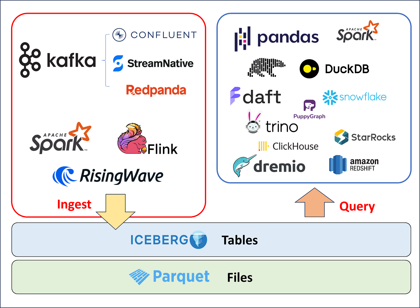 Iceberg ecosystem.