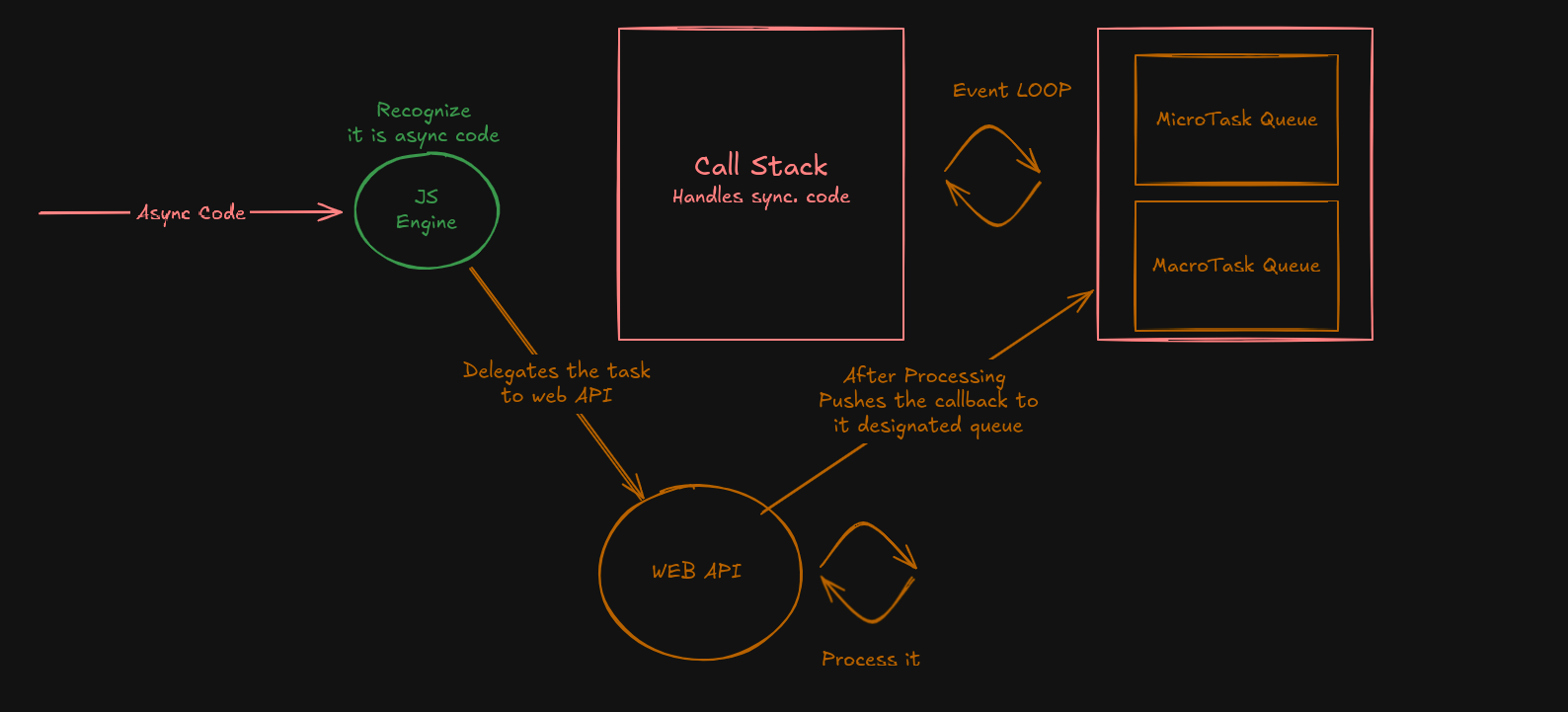 Event Loop