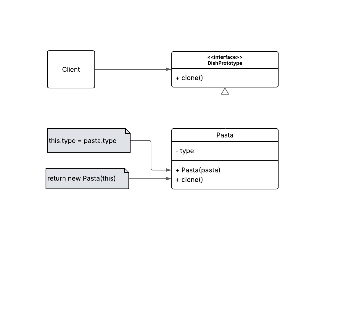 Prototype Diagram