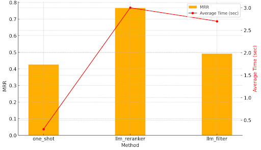 Experiment 1 Chart