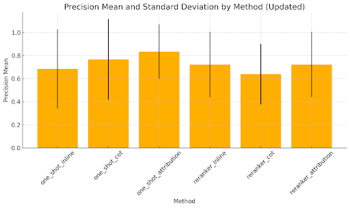 Experiment 2 Chart