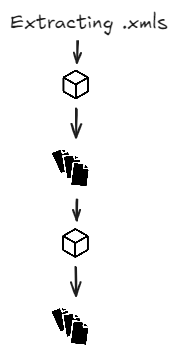 I made a project in Golang with no packages or libraries (also not ORM's)