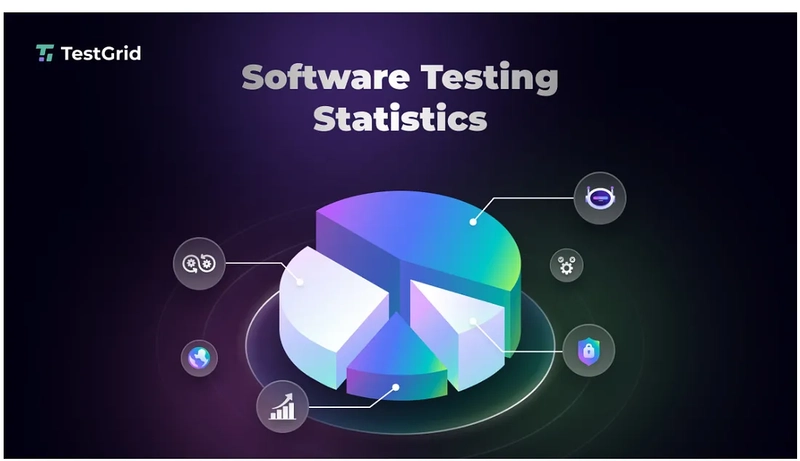 Latest Software Testing Industry Statistics (2025)