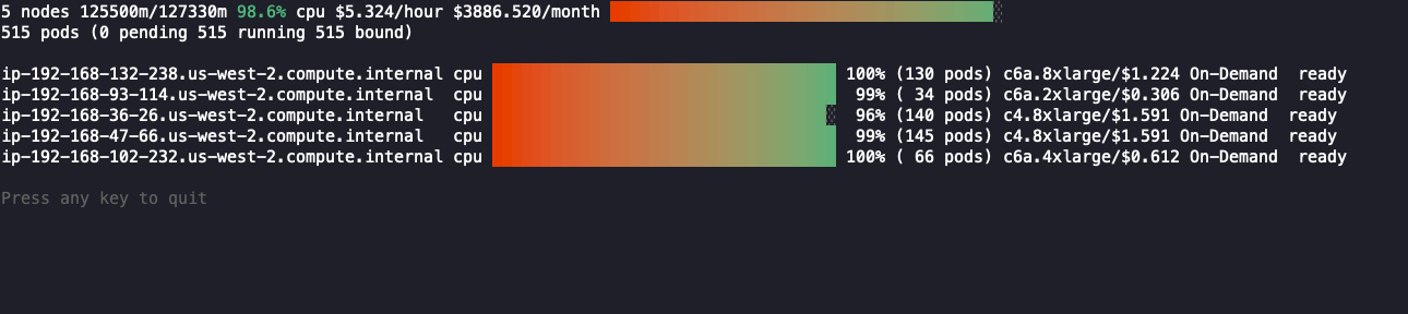 eks-node-viewer in action