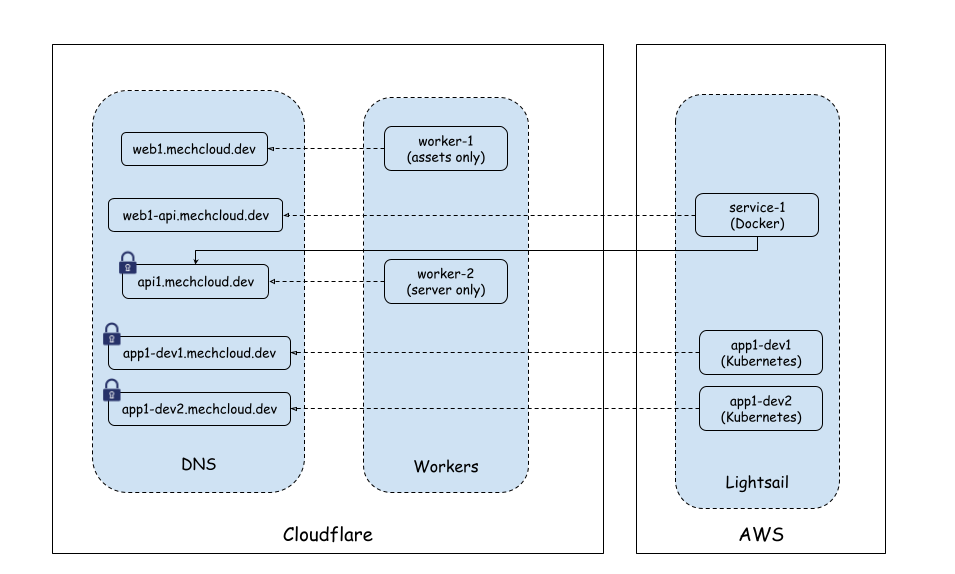 Diagram 1