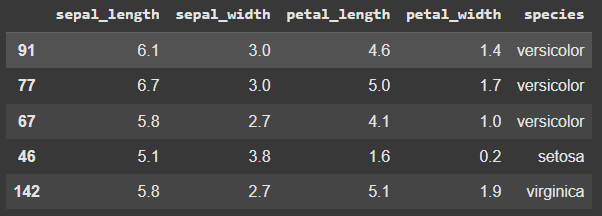 สร้าง Unsupervised Learning ด้วย K-Means Clustering โดยใช้ Python