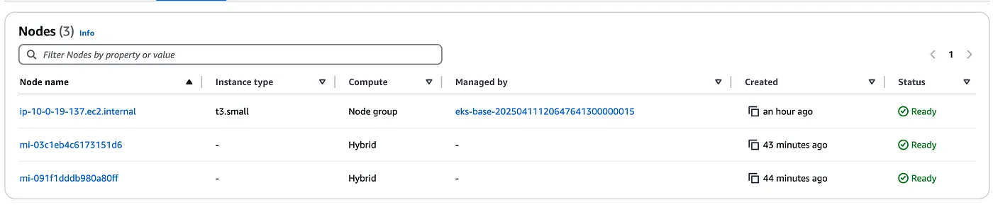 Eks nodes