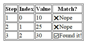 🔍Linear Search Made Easy – Find Like a Detective!