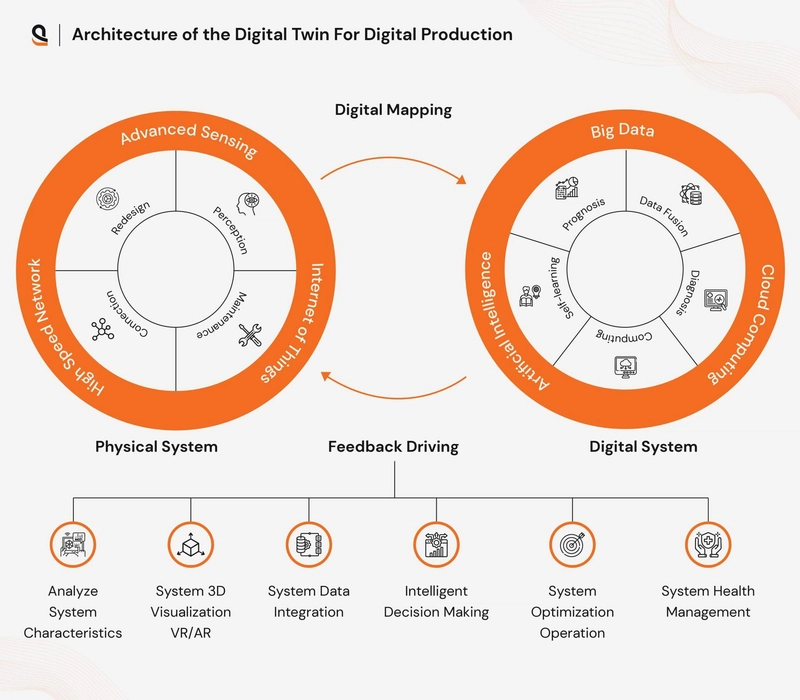 Boost Manufacturing Efficiency with Advanced Digital Twin Mapping