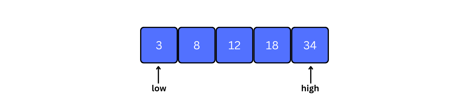 two pointer in array visual