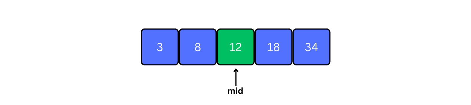 mid element in the array