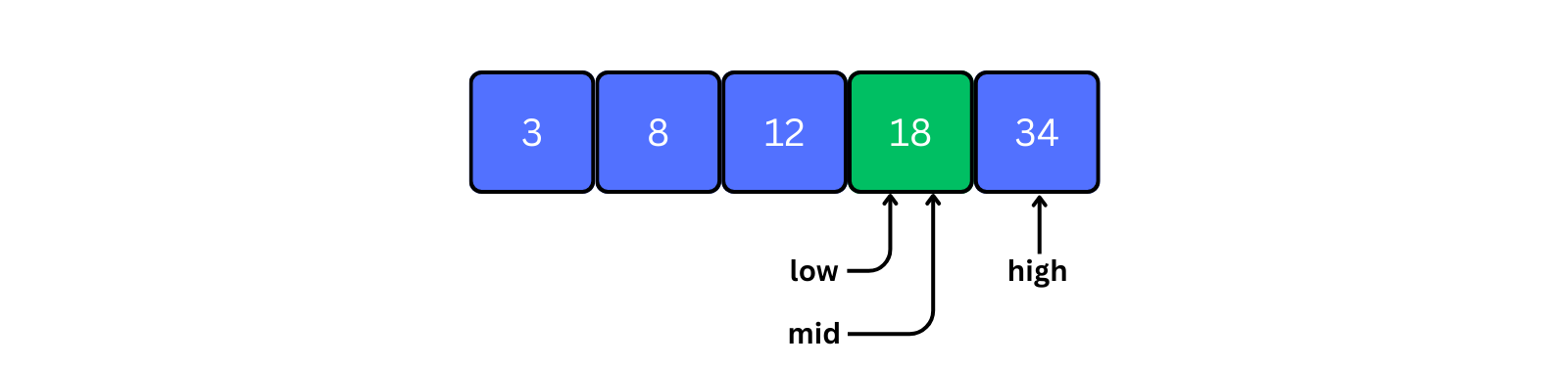 mid element in the array