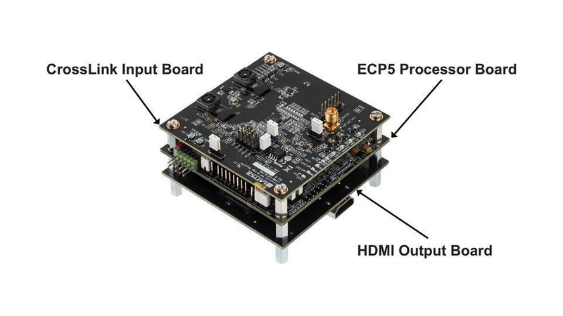 Design a Lattice FPGA HDMI Transmission Scheme
