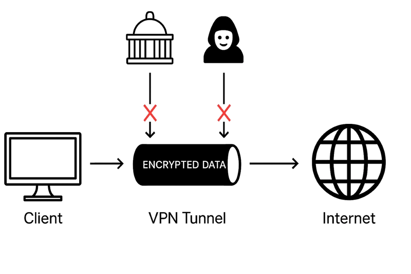 Slow and Secure: Why VPNs Reduce Your Internet Speed