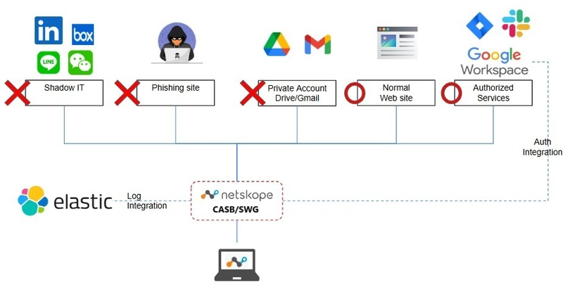 About Axelspace's security initiatives (towards achieving zero-trust)