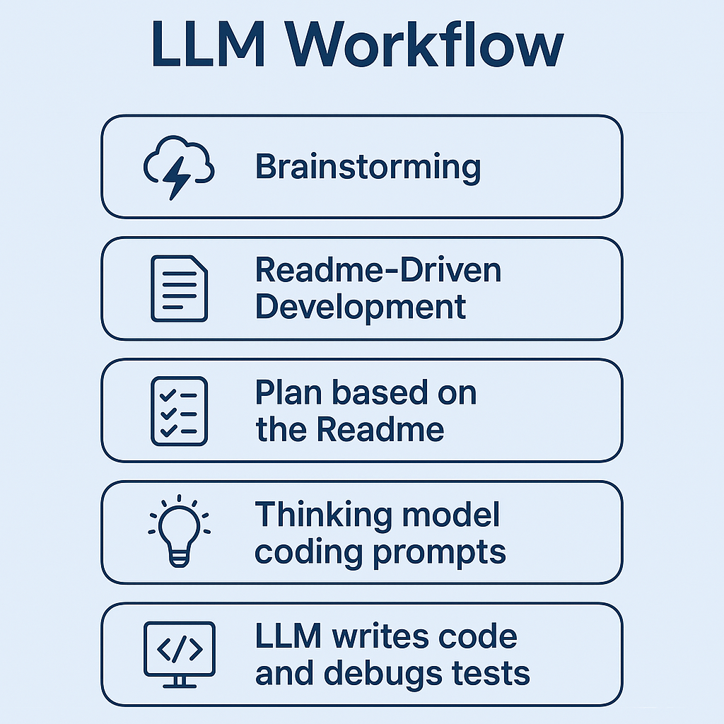My LLM Workflow