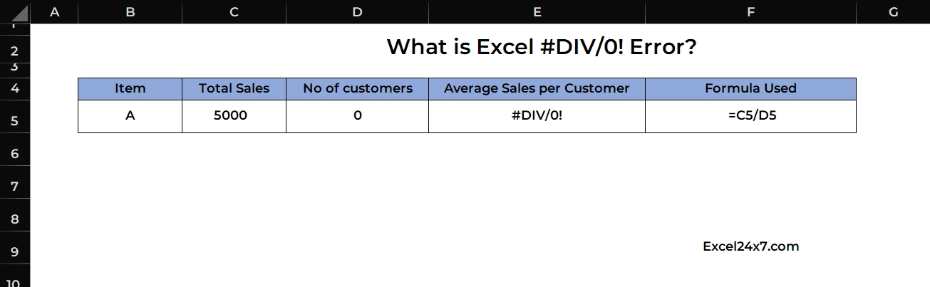 How to Fix #DIV/0! Excel Error?