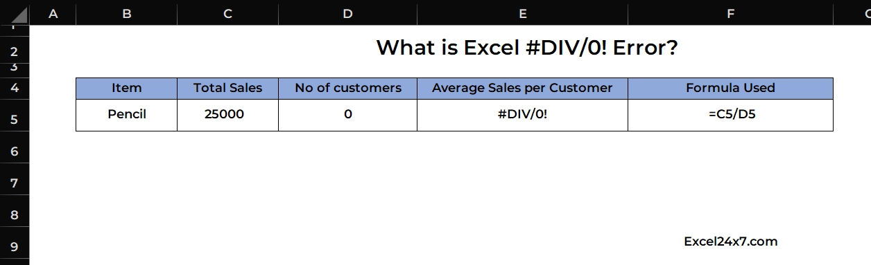 Real-time Example of #DIV/0! error