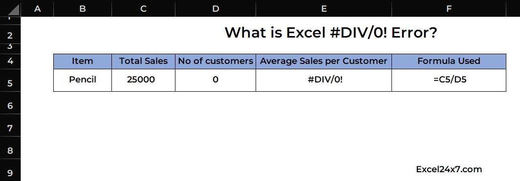 Formula returns the #DIV/0! Error, when divided by zero or blank cell.