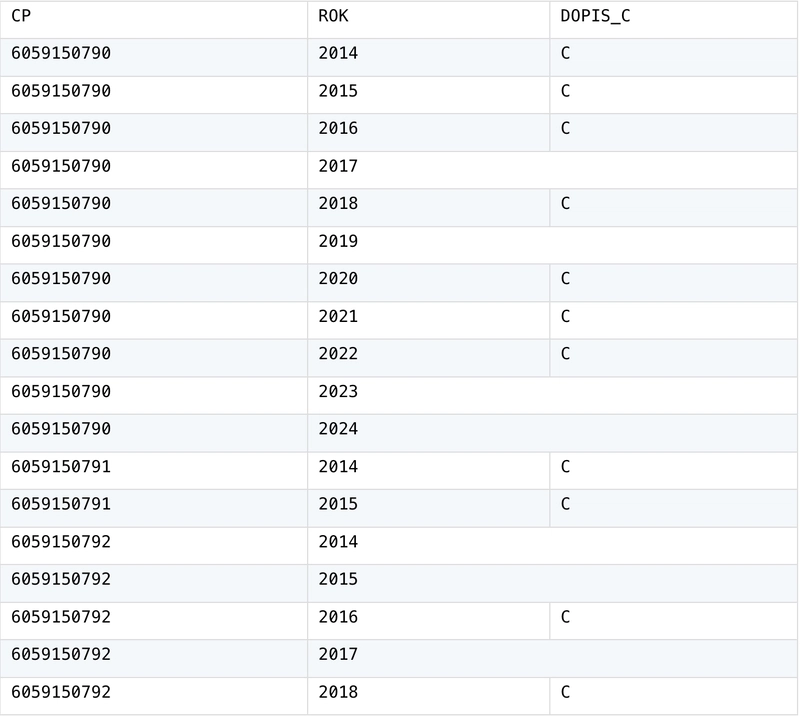 Number Non-Null Values in Order within the Group — From SQL to SPL #17