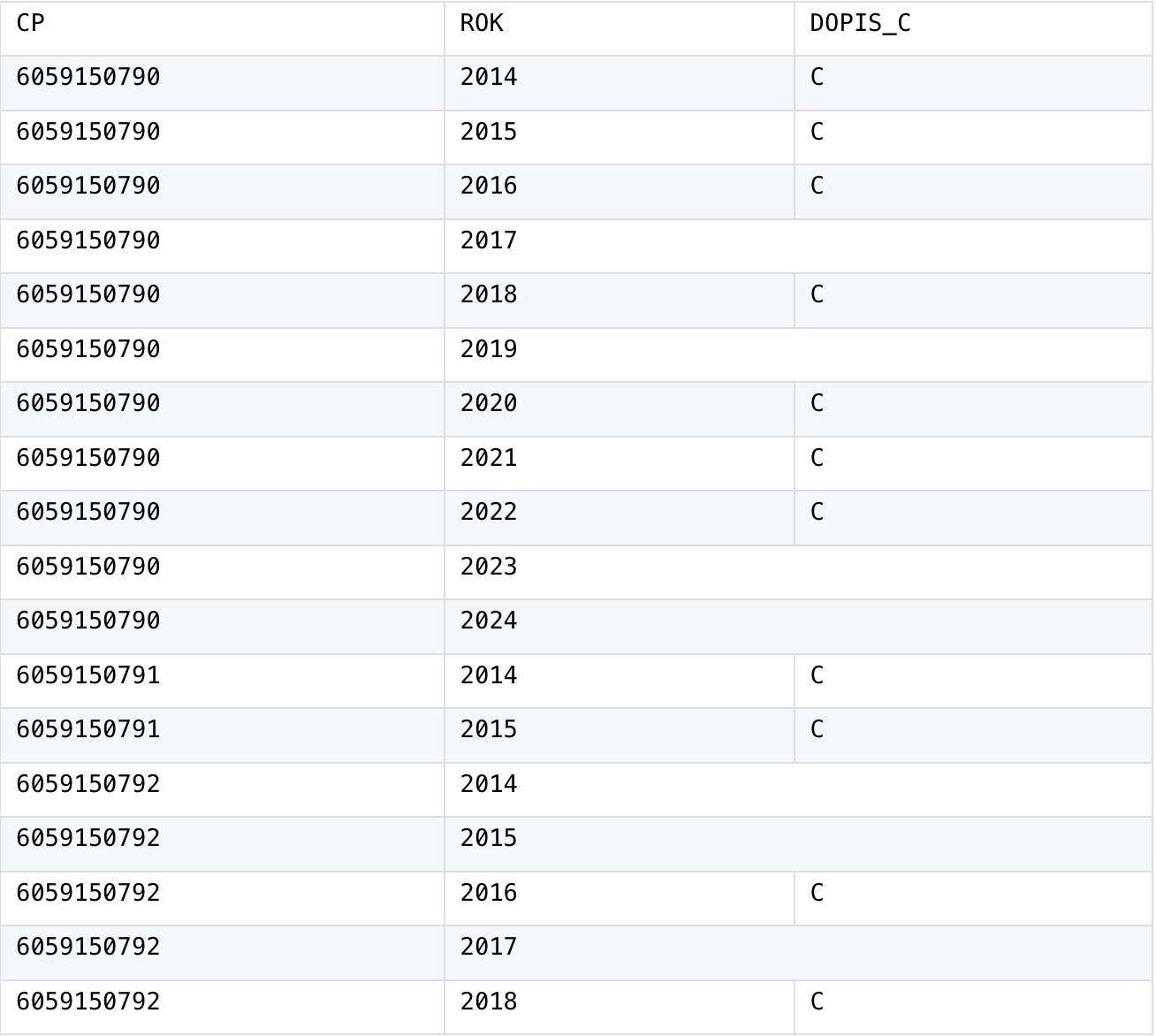 source table