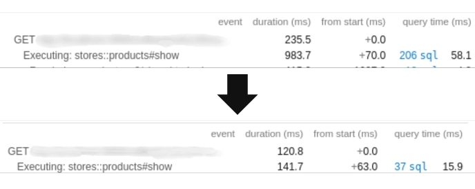 🛠 How I Reduced Product Page Load Time by Nearly 85%
