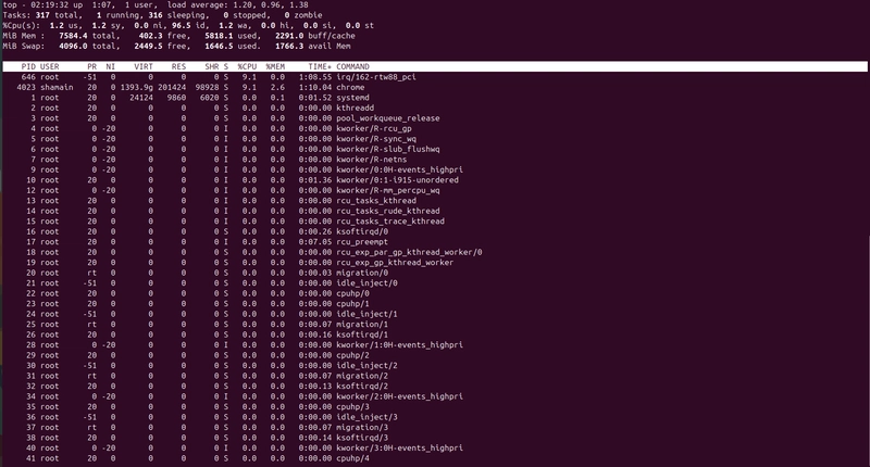 Linux Process Management – Monitor, Control, Optimize