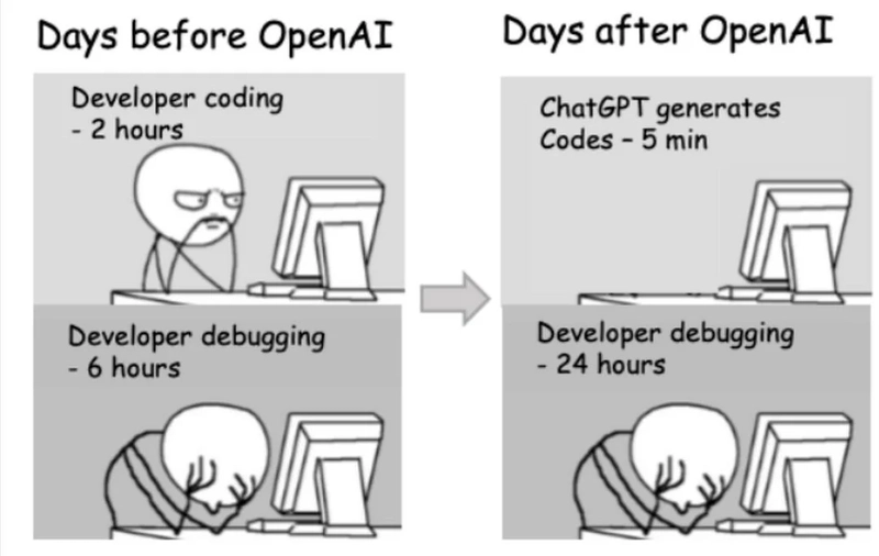 Using only AI to debug Terraform: A Case Study of how good is OpenAI at debugging!