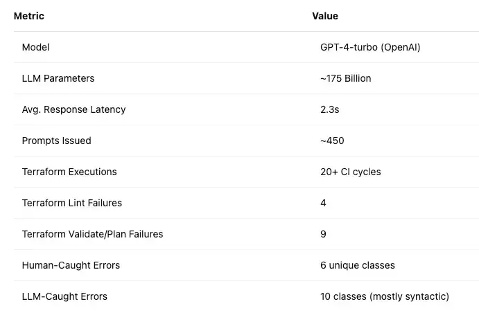 Observation Metrics