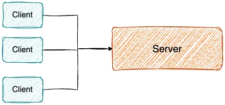 Client Server Architecture