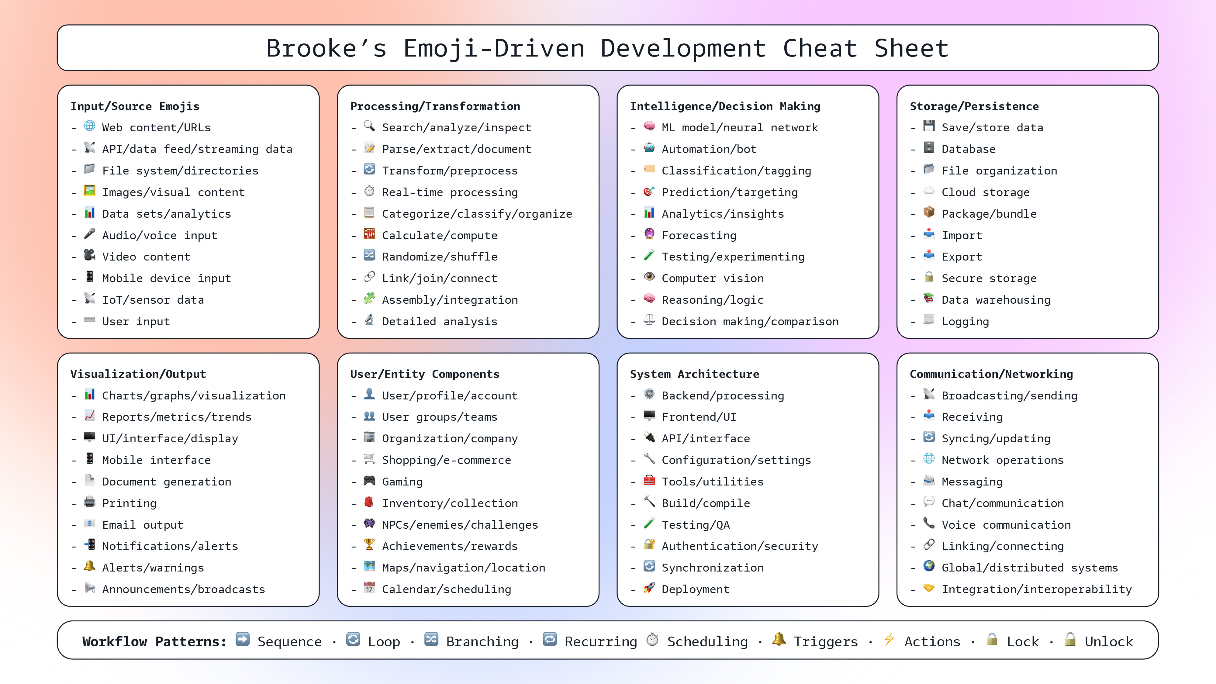 Brooke’s Emoji-Driven Development Cheat Sheet
