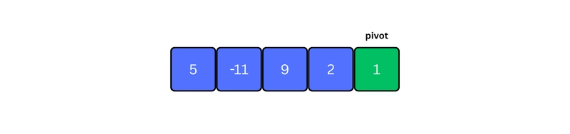 Quick Sort