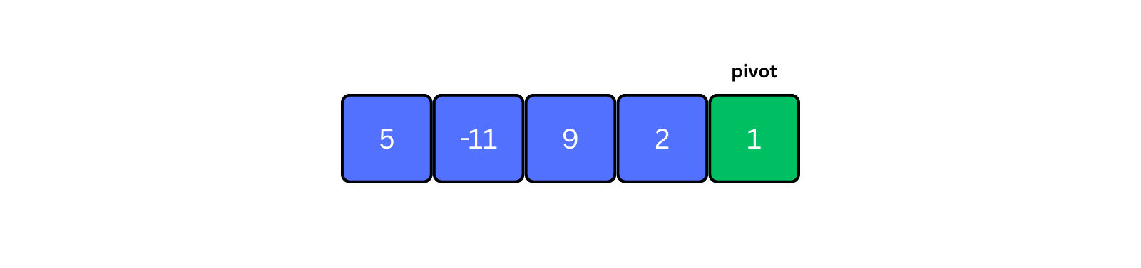 pivot element in array