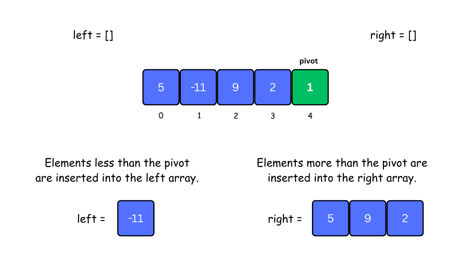 Left and Right Arrays